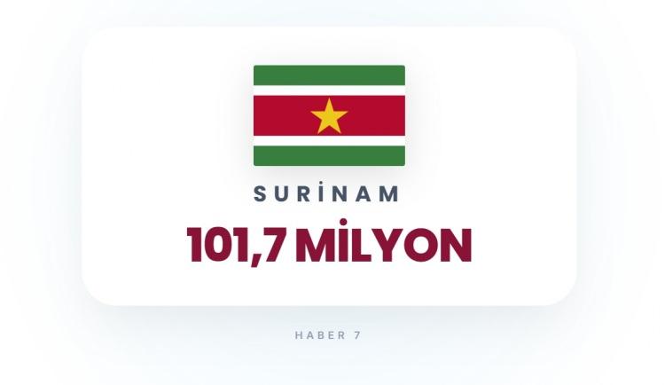 <p><span style="color:#B22222"><strong>SURİNAM</strong></span></p>
