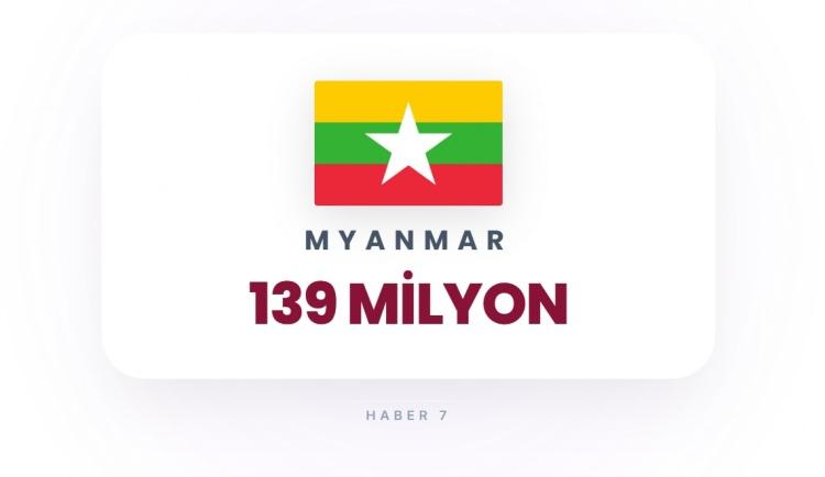 <p><span style="color:#B22222"><strong>MYNMAR</strong></span></p>
