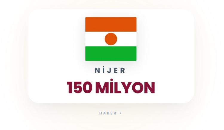 <p><span style="color:#B22222"><strong>NİJER</strong></span></p>
