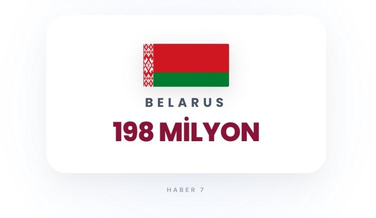 <p><span style="color:#B22222"><strong>BELARUS</strong></span></p>

