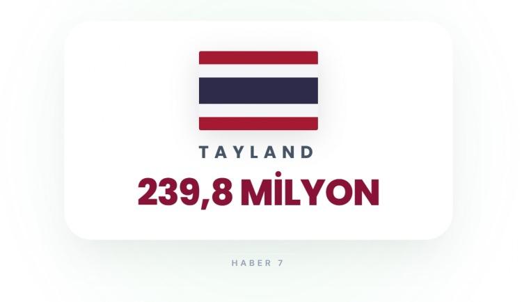 <p><span style="color:#B22222"><strong>TAYLAND</strong></span></p>
