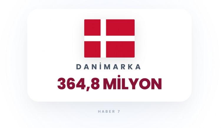 <p><span style="color:#B22222"><strong>DANİMARKA</strong></span></p>
