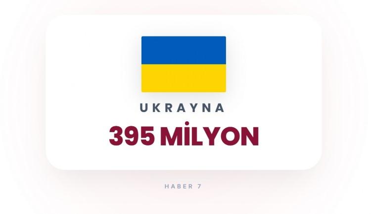 <p><span style="color:#B22222"><strong>UKRAYNA</strong></span></p>
