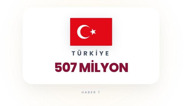<p><span style="color:#B22222"><strong>T&Uuml;RKİYE</strong></span></p>
