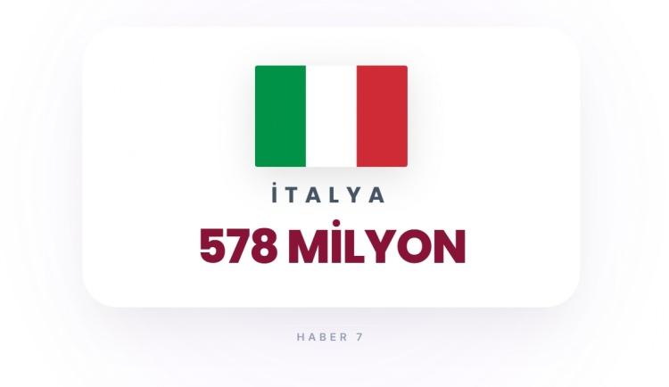 <p><span style="color:#B22222"><strong>İTALYA</strong></span></p>
