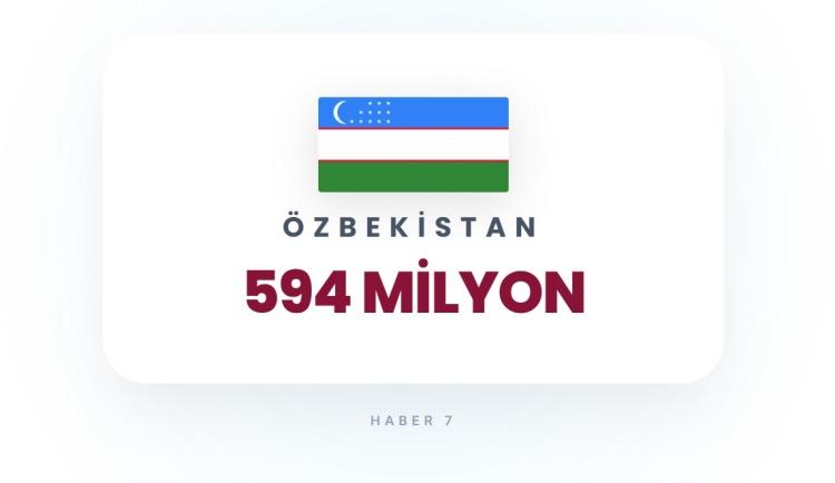 <p><span style="color:#B22222"><strong>&Ouml;ZBEKİSTAN</strong></span></p>
