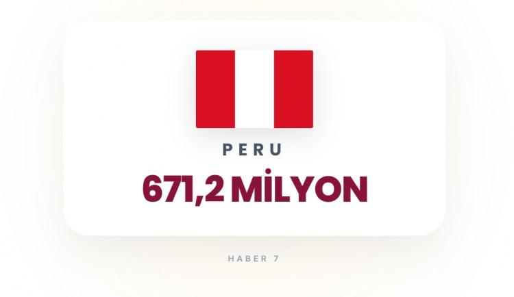 <p><span style="color:#B22222"><strong>PERU</strong></span></p>
