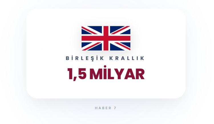 <p><span style="color:#B22222"><strong>38)&nbsp; BİRLEŞİK KRALLIK</strong></span></p>
