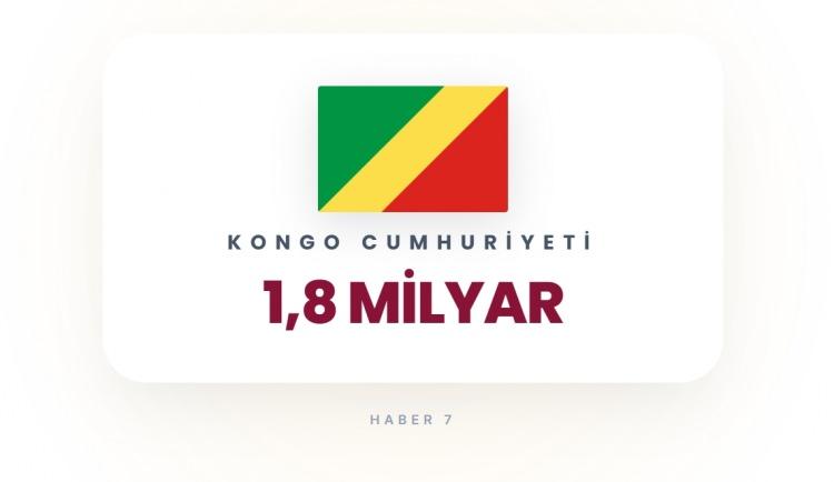 <p><span style="color:#B22222"><strong>35)&nbsp; KONGO CUMHURİYETİ</strong></span></p>
