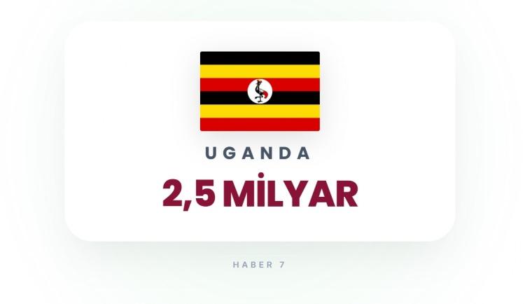<p><span style="color:#B22222"><strong>30)&nbsp; UGANDA</strong></span></p>
