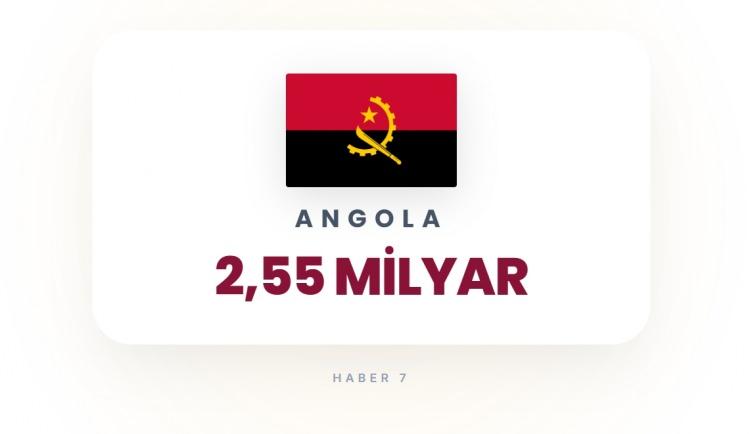 <p><span style="color:#B22222"><strong>29)&nbsp; ANGOLA</strong></span></p>
