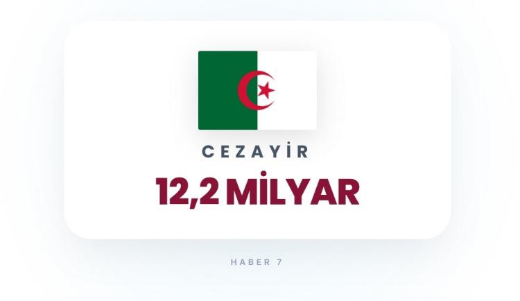 <p><span style="color:#B22222"><strong>15)&nbsp; CEZAYİR</strong></span></p>
