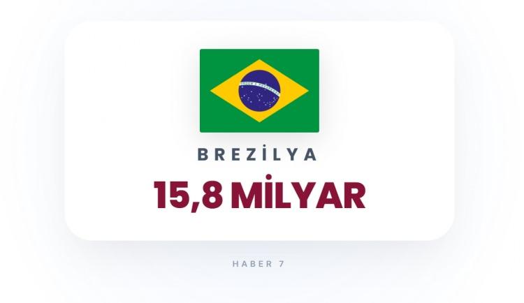 <p><span style="color:#B22222"><strong>14)&nbsp; BREZİLYA</strong></span></p>
