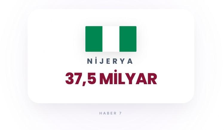<p><span style="color:#B22222"><strong>10)&nbsp; NİJERYA</strong></span></p>
