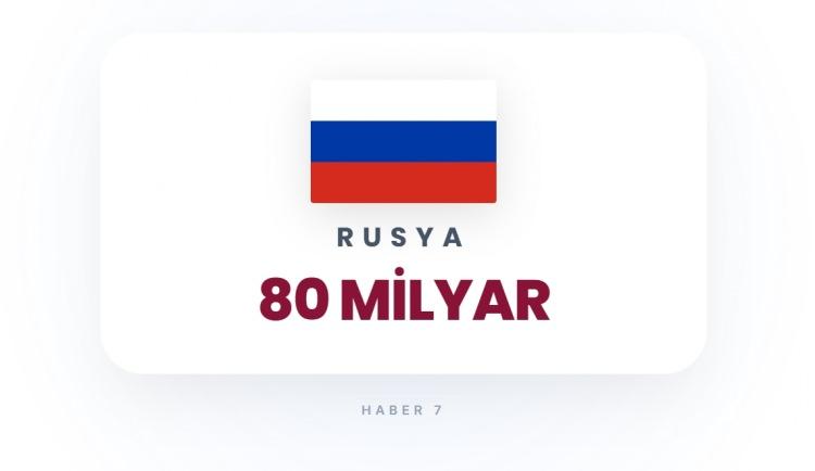 <p><span style="color:#B22222"><strong>8)&nbsp; RUSYA</strong></span></p>
