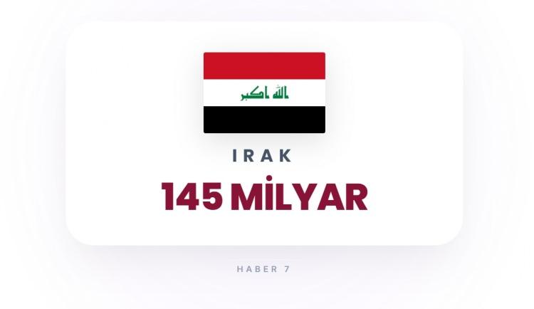 <p><span style="color:#B22222"><strong>5)&nbsp; IRAK</strong></span></p>
