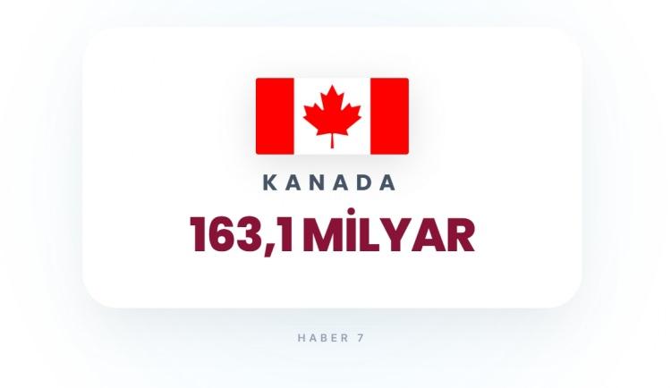 <p><span style="color:#B22222"><strong>4)&nbsp; KANADA</strong></span></p>
