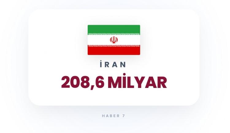 <p><span style="color:#B22222"><strong>3)&nbsp; İRAN</strong></span></p>
