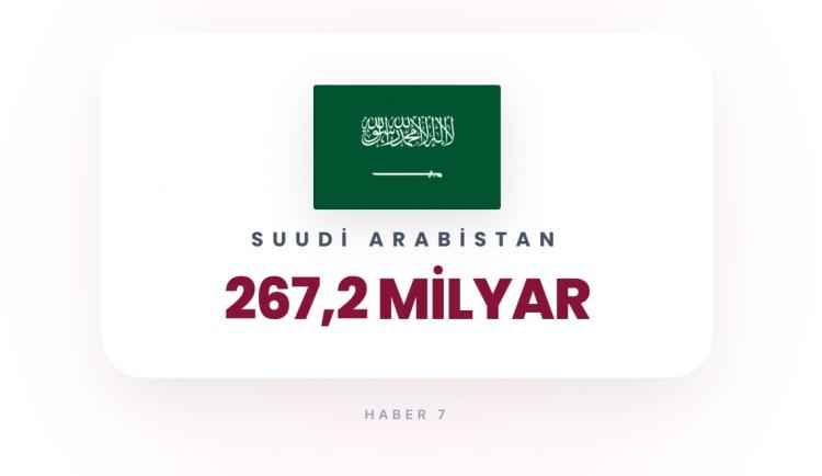 <p><span style="color:#B22222"><strong>2)&nbsp; SUUDİ ARABİSTAN</strong></span></p>
