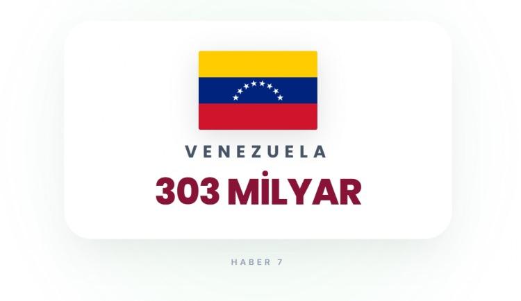 <p><span style="color:#B22222"><strong>1)&nbsp; VENEZUELA</strong></span></p>
