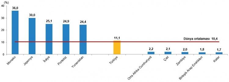 <p>AVRUPA'DAN BİLE HIZLI İLERLİYOR!</p>
