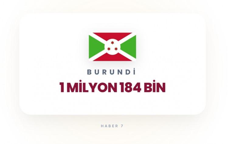 <p><span style="color:#B22222"><strong>BURUNDİ</strong></span></p>
