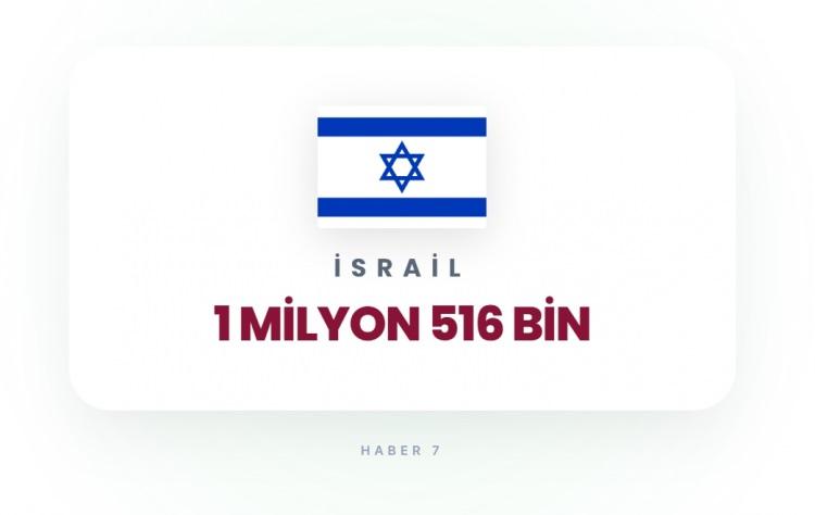 <p><span style="color:#B22222"><strong>İsrail</strong></span></p>
