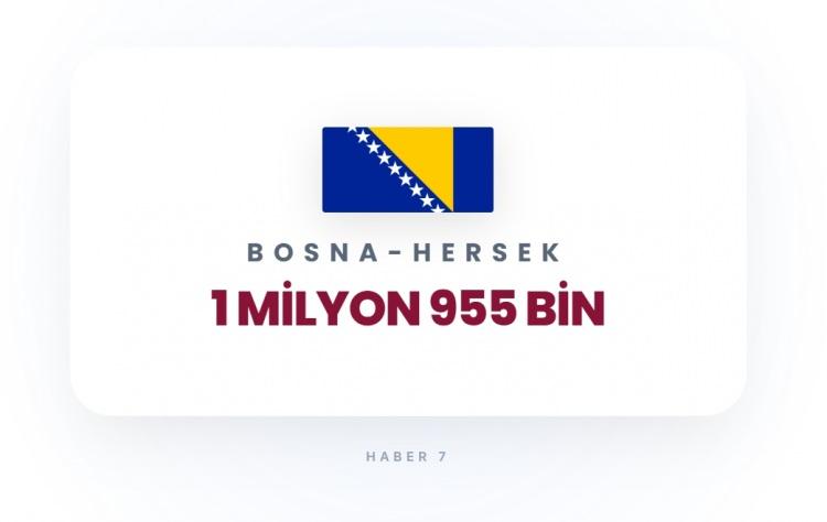 <p><span style="color:#B22222"><strong>BOSNA-HERSEK</strong></span></p>
