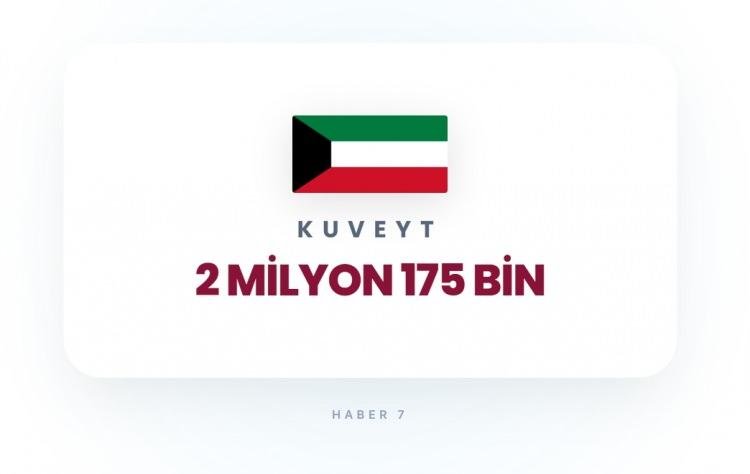 <p><span style="color:#B22222"><strong>KUVEYT</strong></span></p>
