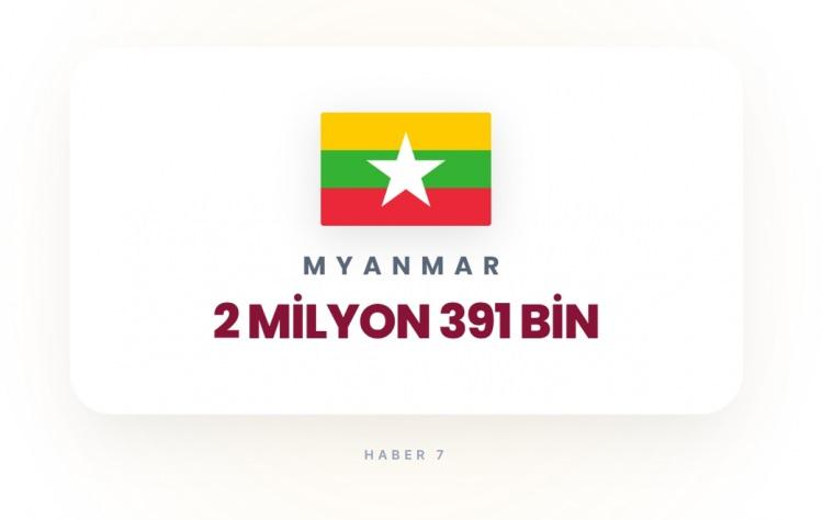 <p><span style="color:#B22222"><strong>MYNMAR</strong></span></p>
