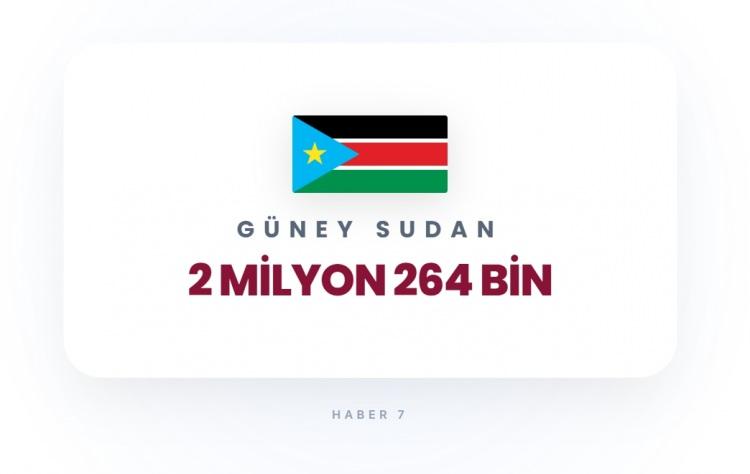 <p><span style="color:#B22222"><strong>G&Uuml;NEY SUDAN</strong></span></p>
