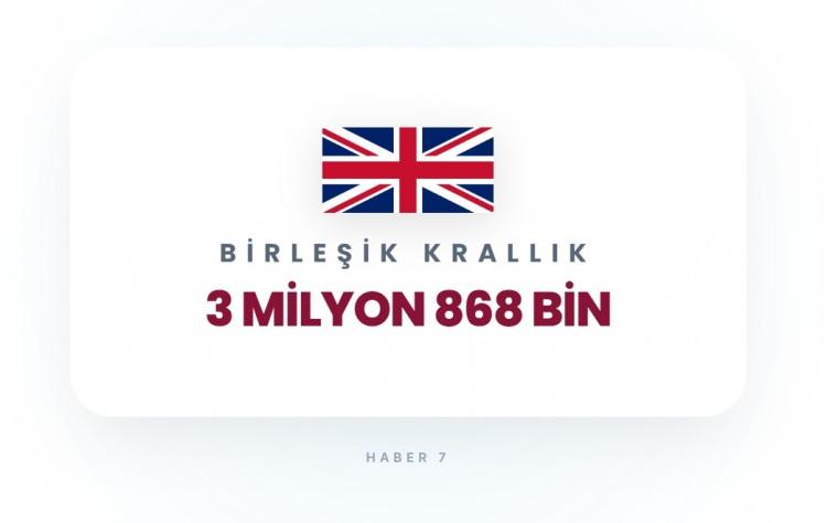 <p><span style="color:#B22222"><strong>BİRLEŞİK KRALLIK</strong></span></p>
