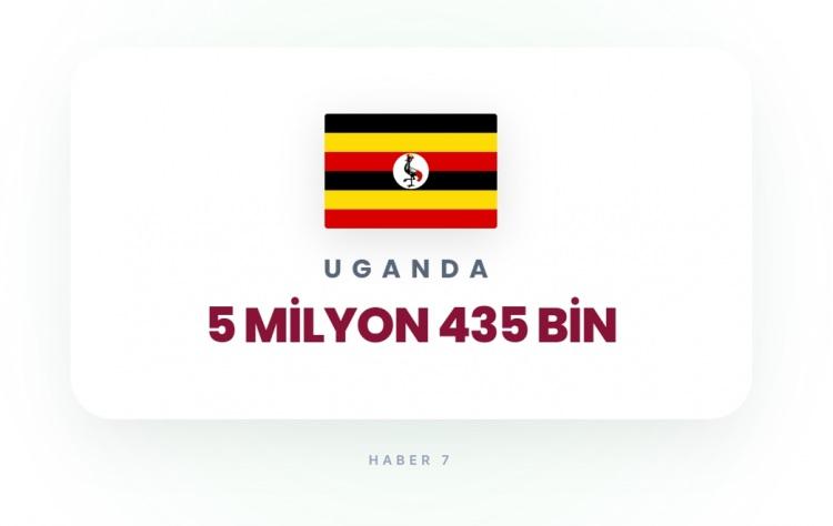 <p><span style="color:#B22222"><strong>UGANDA</strong></span></p>
