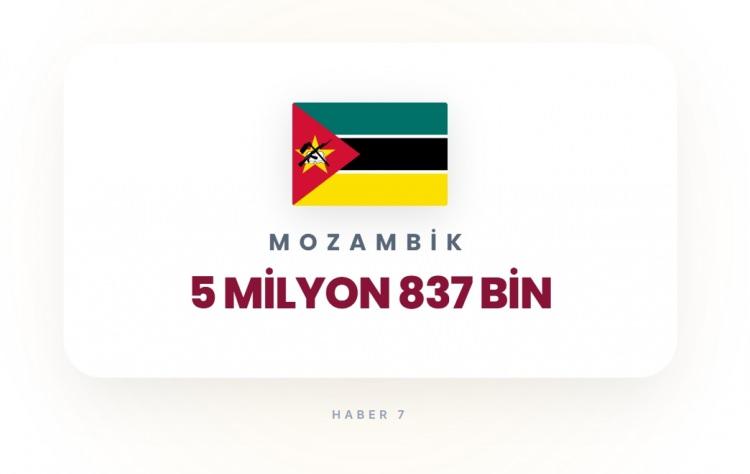 <p><span style="color:#B22222"><strong>MOZAMBİK</strong></span></p>
