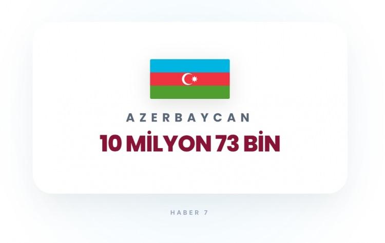 <p><span style="color:#B22222"><strong>35)&nbsp; AZZERBAYCAN</strong></span></p>
