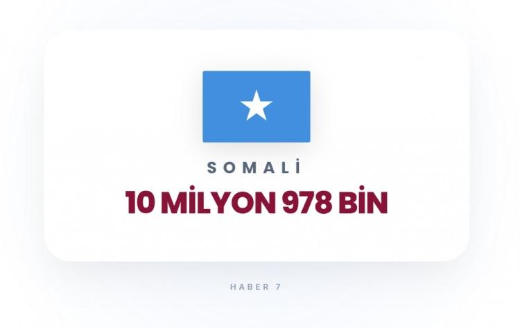 <p><span style="color:#B22222"><strong>31)&nbsp; SOMALİ</strong></span></p>
