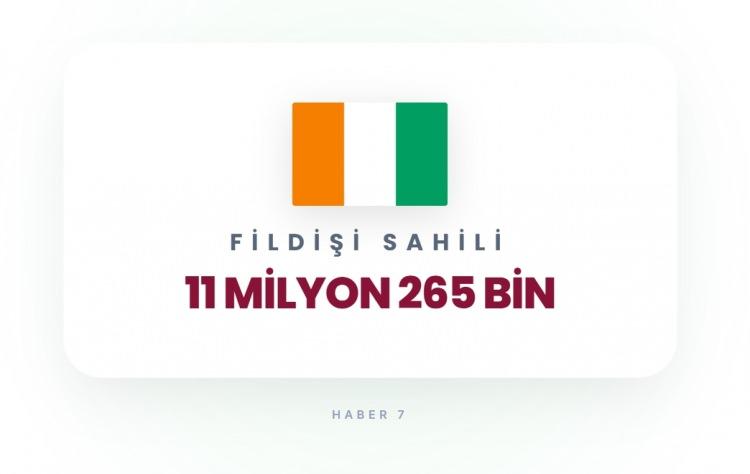 <p><span style="color:#B22222"><strong>30)&nbsp; FİLDİŞİ SAHİLİ</strong></span></p>
