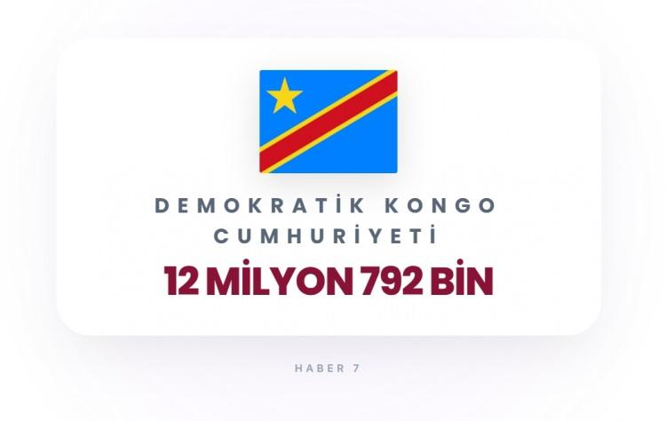 <p><span style="color:#B22222"><strong>28)&nbsp; DEMOKRATİK KONGO CUMHURİYETİ</strong></span></p>

