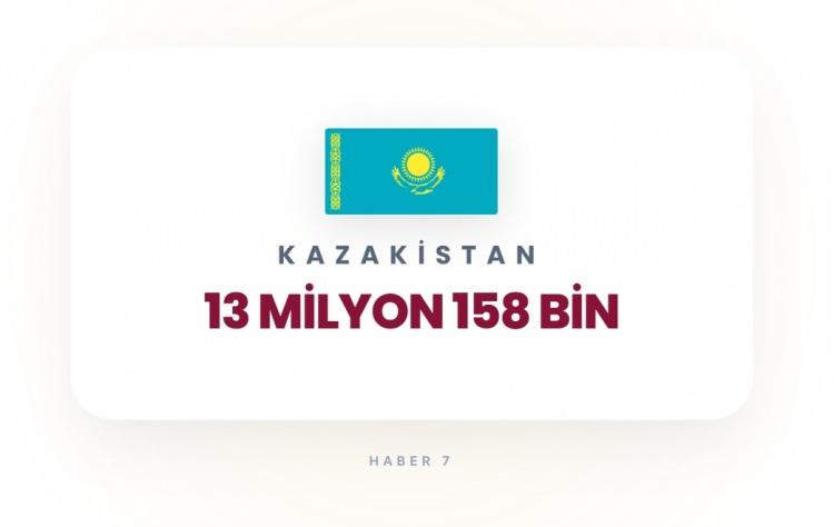 <p><span style="color:#B22222"><strong>27)&nbsp; KAZAKİSTAN</strong></span></p>
