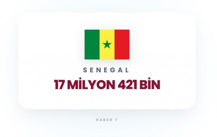 <p><span style="color:#B22222"><strong>23)&nbsp; SENEGAL</strong></span></p>
