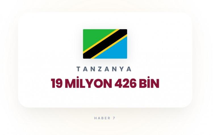 <p><span style="color:#B22222"><strong>21)&nbsp; TANZANYA</strong></span></p>
