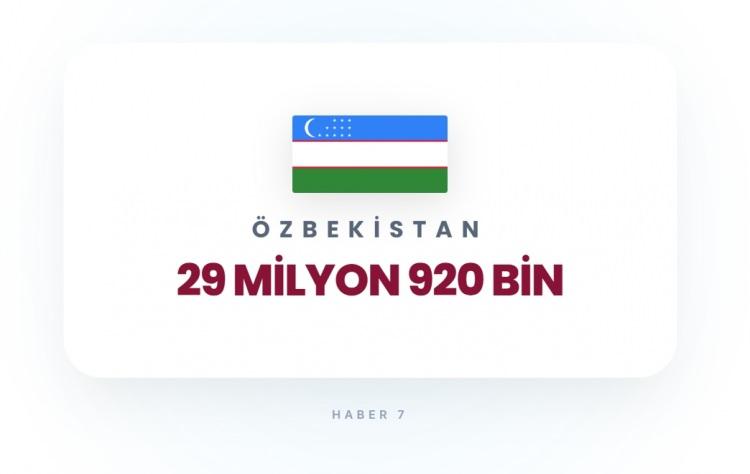 <p><span style="color:#B22222"><strong>17)&nbsp; &Ouml;ZBEKİSTAN</strong></span></p>
