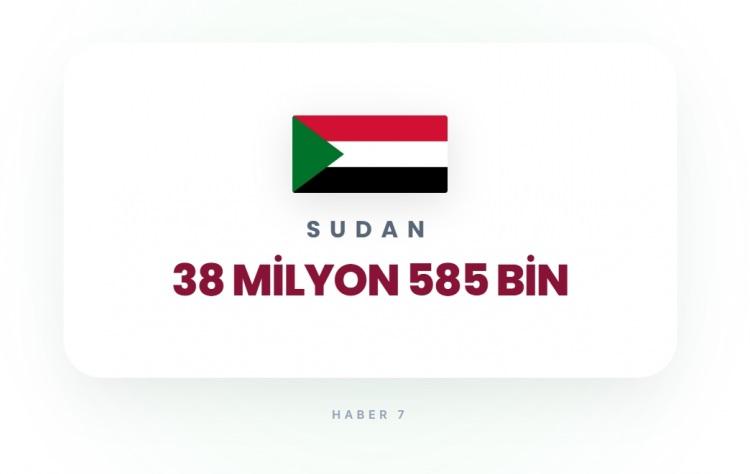 <p><span style="color:#B22222"><strong>12)&nbsp; SUDAN</strong></span></p>
