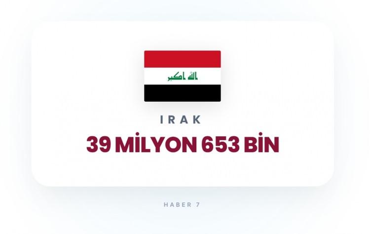 <p><span style="color:#B22222"><strong>11)&nbsp; IRAK</strong></span></p>

