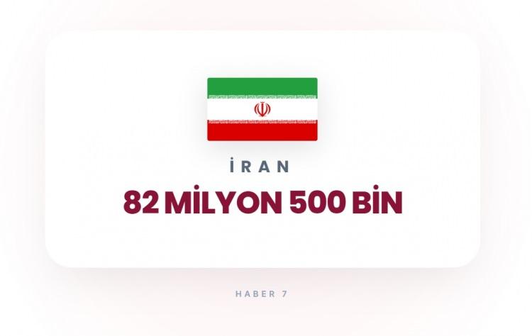 <p><span style="color:#B22222"><strong>8)&nbsp; İRAN</strong></span></p>
