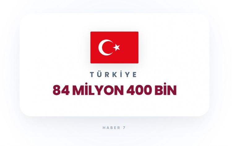 <p><span style="color:#B22222"><strong>7)&nbsp; T&Uuml;RKİYE</strong></span></p>
