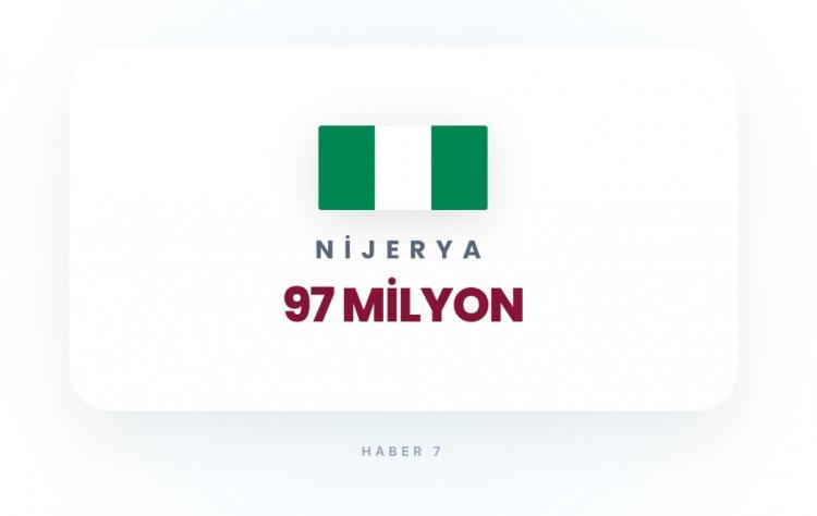 <p><span style="color:#B22222"><strong>5)&nbsp; NİJERYA</strong></span></p>
