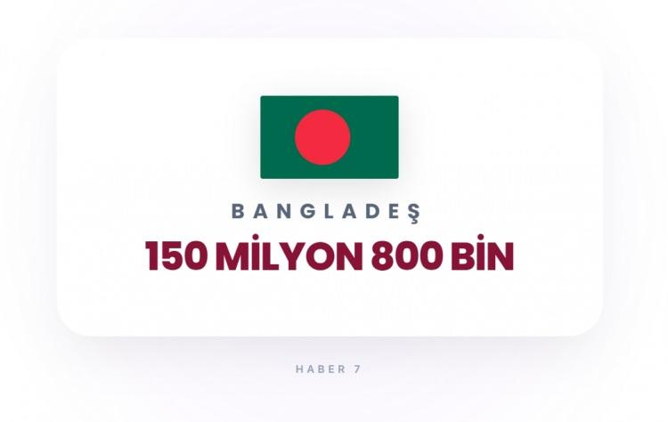 <p><span style="color:#B22222"><strong>4)&nbsp; BANGLADEŞ</strong></span></p>

