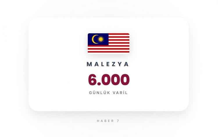 <p><span style="color:#B22222"><strong>MALEZYA</strong></span></p>
