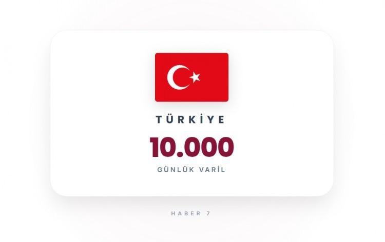 <p><span style="color:#B22222"><strong>T&Uuml;RKİYE</strong></span></p>

